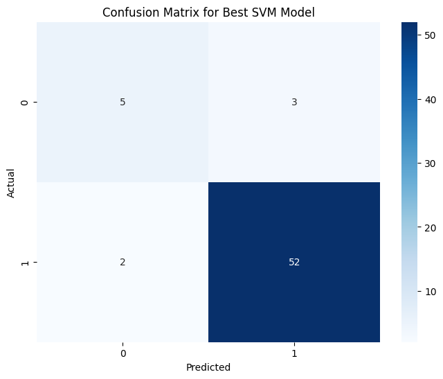 Confusion Matrix