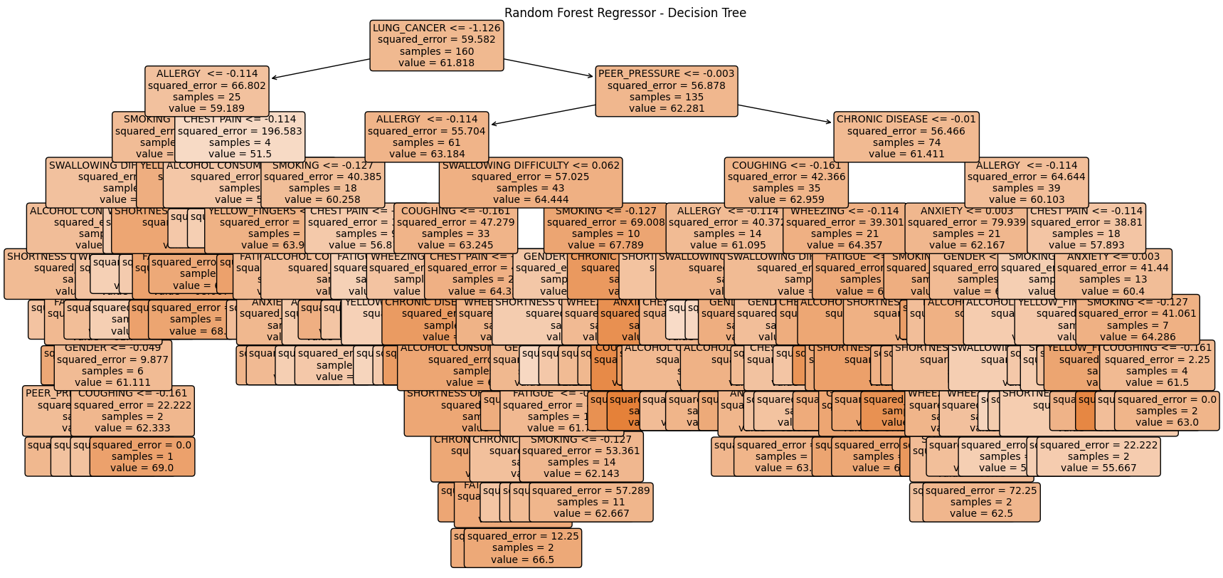 Confusion Matrix