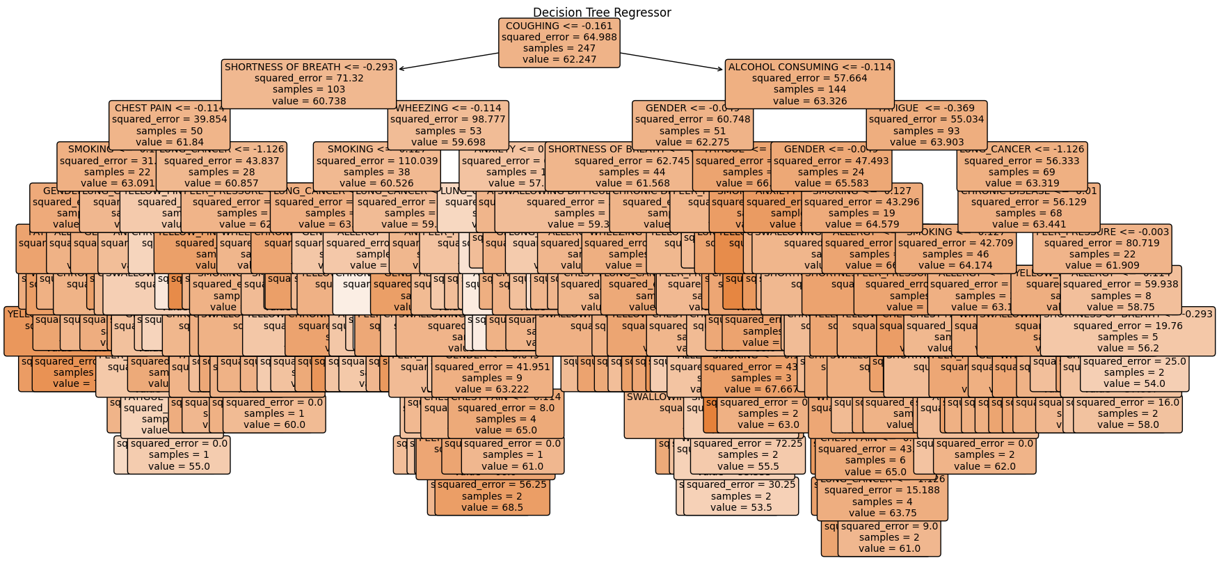 Confusion Matrix